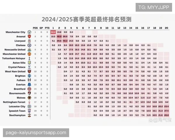 OPTA预测国米夺冠概率居首 但实战模型或低估米兰短板 OPTA预测国米夺冠概率居首 但实战模型或低估米兰短板