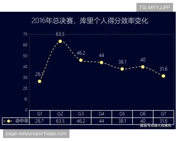 规则调整影响战术平衡 裁判吹罚尺度改变防守强度